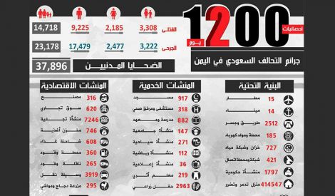 اليمن بعد 1200 يوم من العدوان السعودي